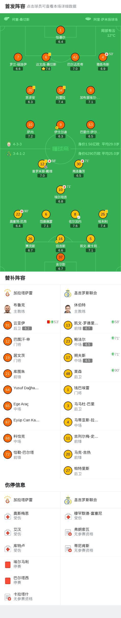 欧冠：加拉塔萨雷0-1圣吉罗斯联合，普罗米斯-戴维制胜，云亚伊染红 关键时刻定胜负
