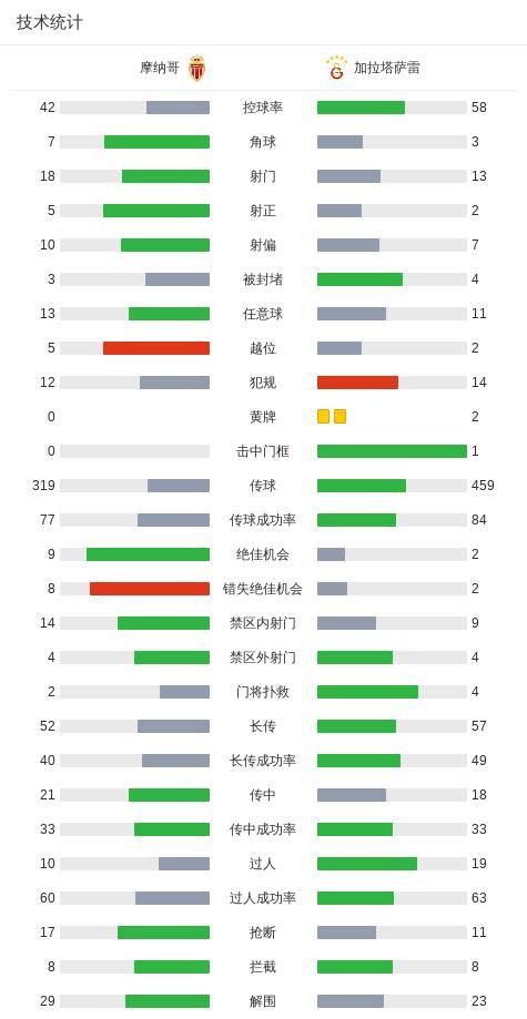 歐冠：摩納哥1-0加拉塔薩雷，巴洛貢制勝，扎卡里亞失點(diǎn) 巴洛貢補(bǔ)射建功