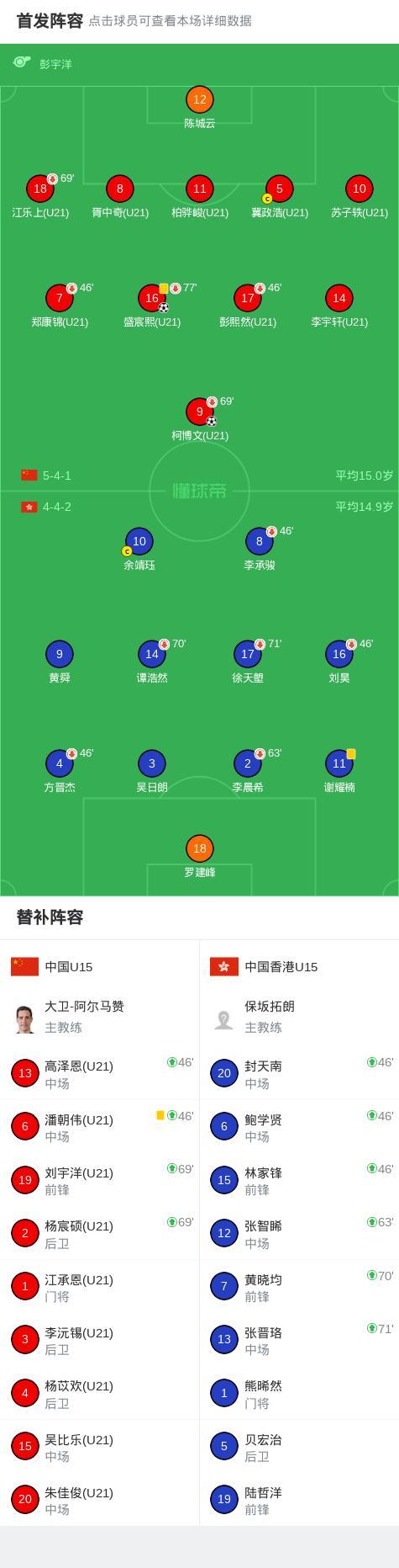 U15国少3-0中国香港U15 完胜晋级小组赛