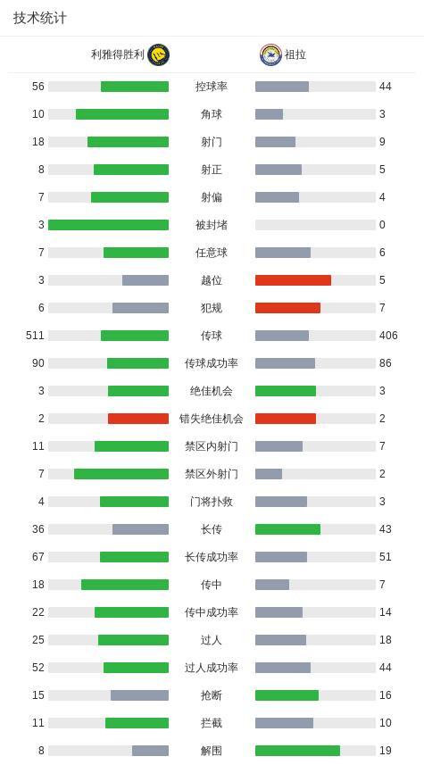 利雅得胜利击败祖拉出线 C罗助攻菲利克斯建功