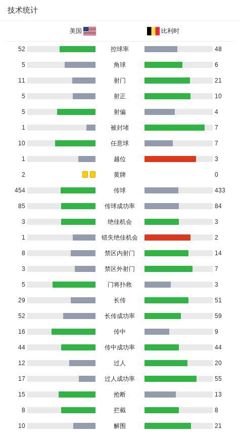 足球友谊赛比利时5-2逆转美国 卢克巴吉奥双响闪耀