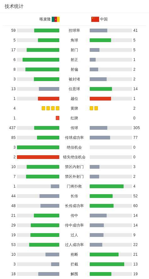 国足0-2喀麦隆 最火爆一幕出现 双方冲突主帅染红