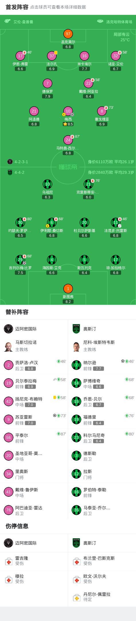 迈阿密国际vs奥斯汀FC 梅西苏牙联手救主