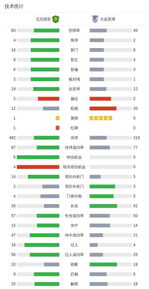 国安吃红！阿利米放铲曹永竞被踩到脚踝股票配资推荐，VAR介入裁判出示红牌 十人国安3-0获首胜