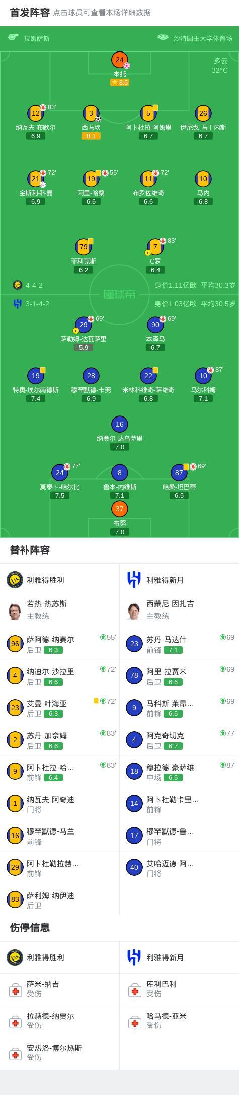 利雅得胜利1比1利雅得新月 本托失误送绝平