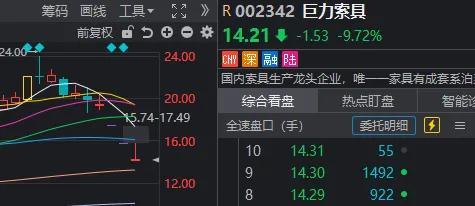 半導(dǎo)體股持續(xù)爆發(fā) 芯片產(chǎn)業(yè)鏈強(qiáng)勢(shì)
