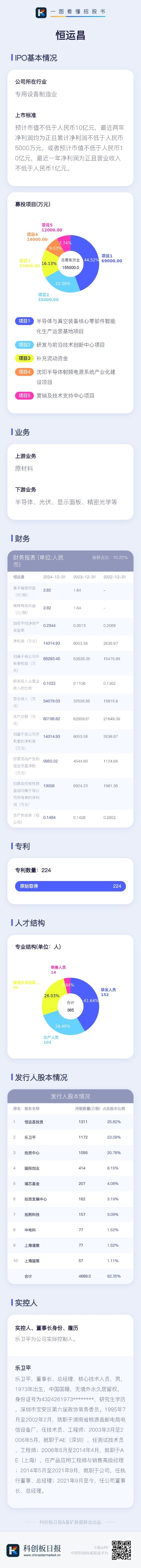 数读科创板IPO|恒运昌：拟募资15.5亿元 拓荆科技为第一大客户兼股东