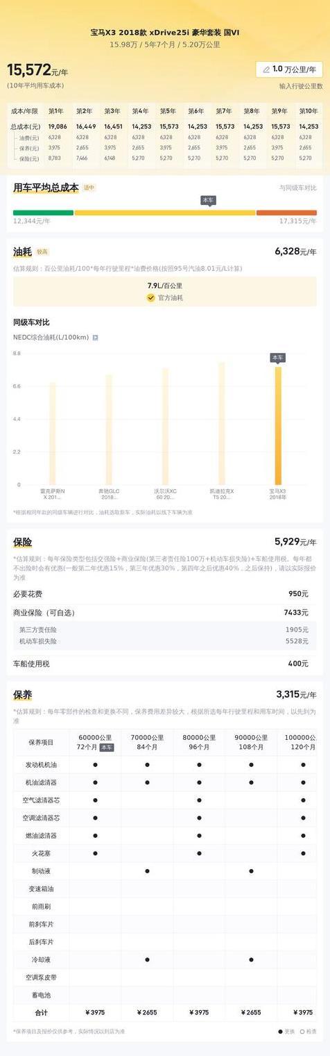 15.98万入手豪华SUV，宝马X3让你享受驾驶与奢华的双重体验！