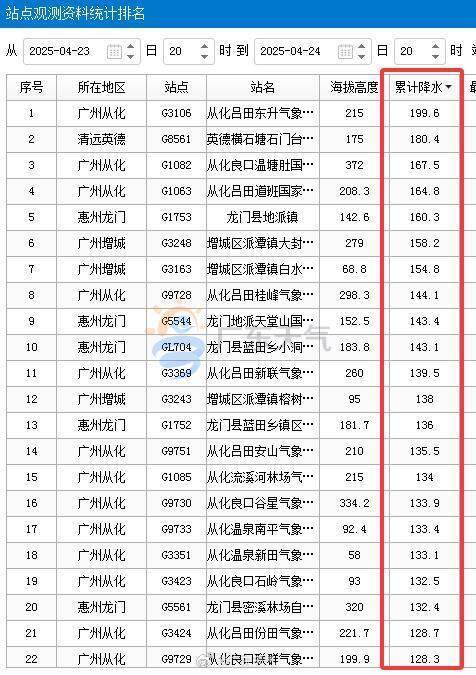 广东暴雨下哪了 多地迎猛烈“下班雨”