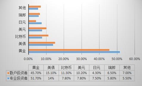 讽刺吗？一旦美债违约 业内人士眼中的“次优选项”仍是买美债