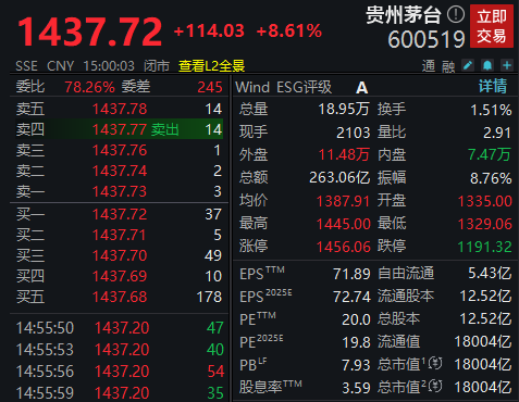 茅台发声明 警惕抢购外挂风险