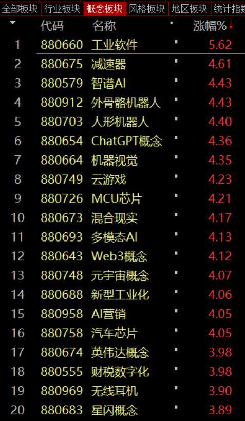 A股深V后下周继续反弹还缺什么 成交量与政策落地是关键