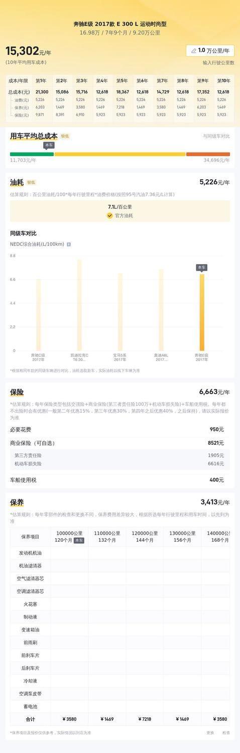 16万入手奔驰E级，豪华轿车这么香，你心动了吗？