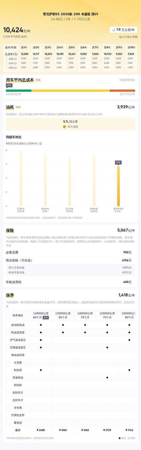 14.98万买雷克萨斯ES200，豪车梦近在眼前，车况却藏秘密？