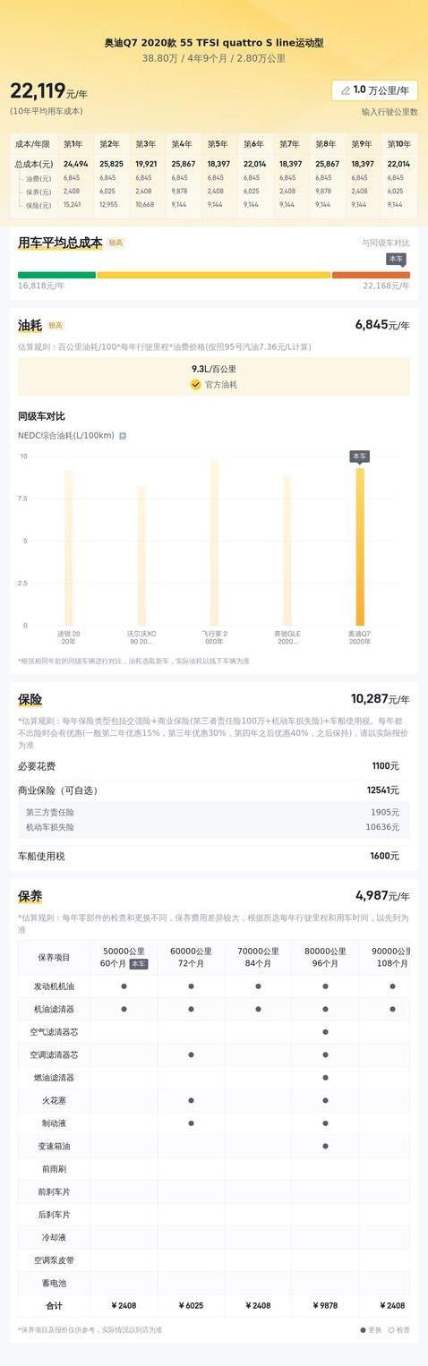 38万捡漏豪华Q7，2.8万公里近新车，车主急卖原因曝光