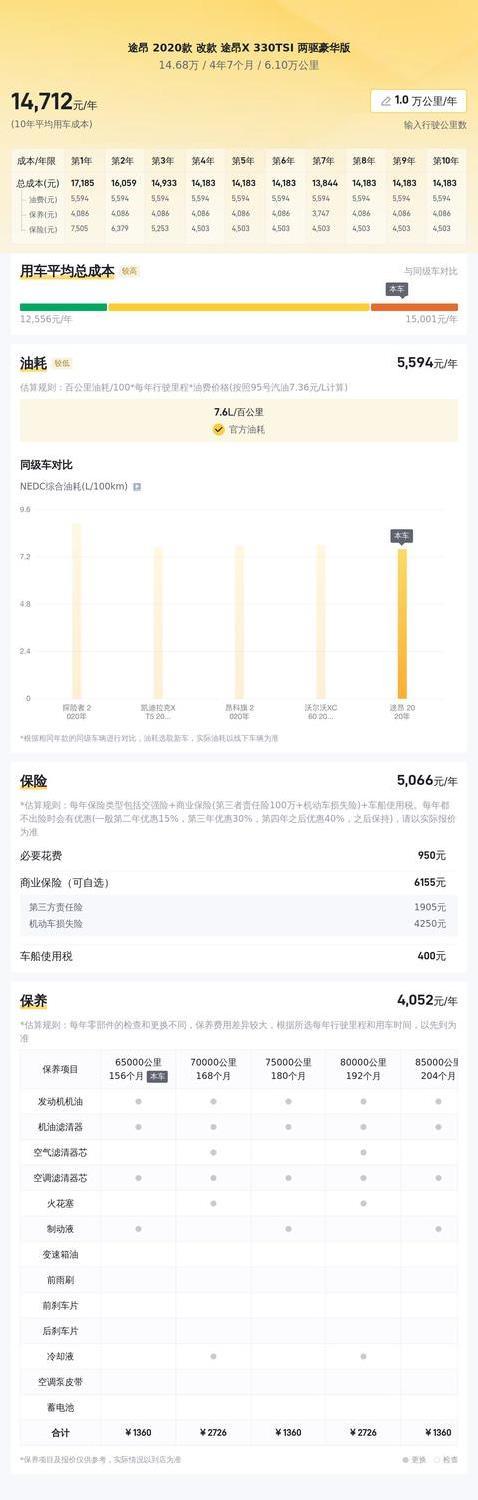 14.68万买途昂X，空间大到像客厅，5年车龄值不值？