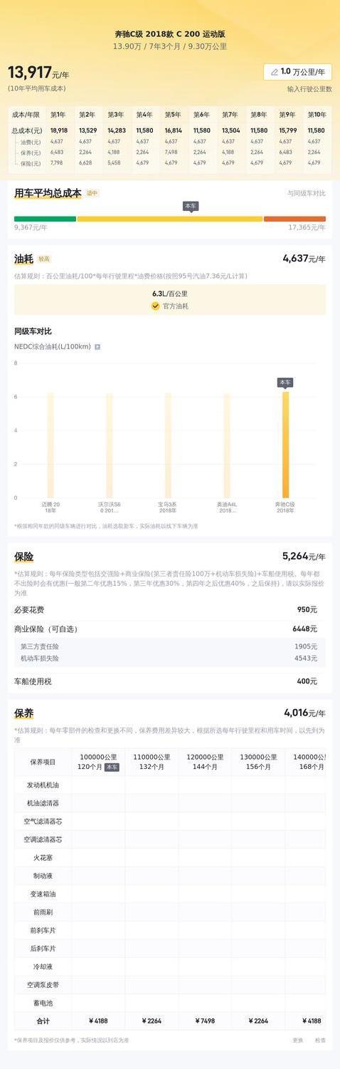 13万买豪车，18款奔驰C200值不值，试驾后你会心动？