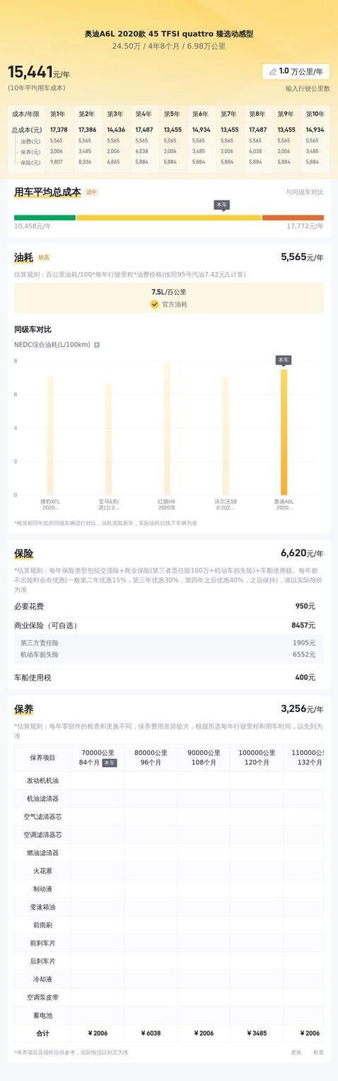 24.5万入手奥迪A6L，空间秒杀同级车，值不值？
