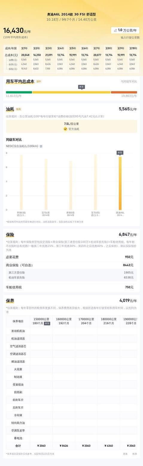 10万买奥迪A6L，14万公里值不值，家用商务两不误？
