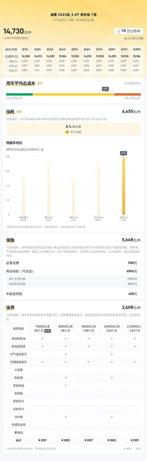 27万入手奔驰威霆，空间超大配置高，真值？