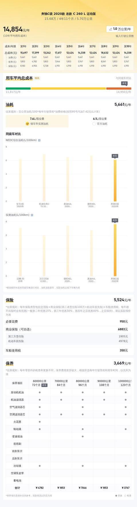 15万捡漏奔驰C级，车况靠谱却有小瑕疵，值不值？