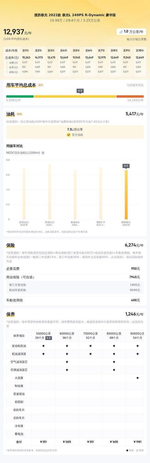 19万入手路虎极光L，两年降价27万值不值？