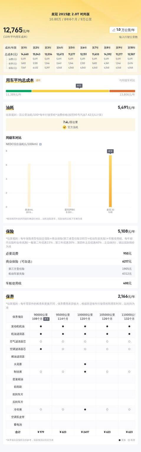 9万公里皇冠仅卖10.8万，首付3万开回家，值吗？
