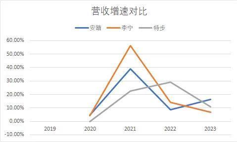 （数据来源：公司财报、锐眼哥整理）