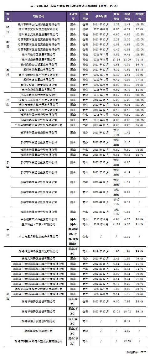 一大批房企，已经成功退地