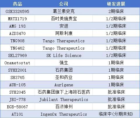 石药潜力新药授权百济！“合成致死”赛道能否催生下一个10亿美元重磅？