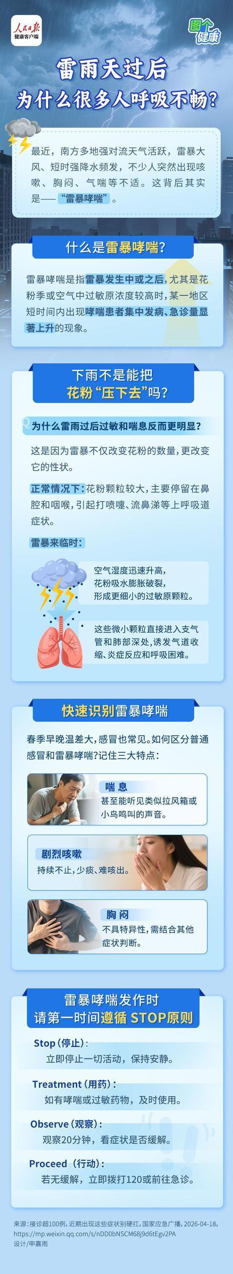 雷雨天过后为什么很多人呼吸不畅？