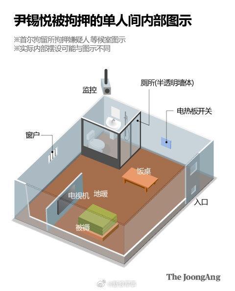 尹锡悦拘留室布局曝光