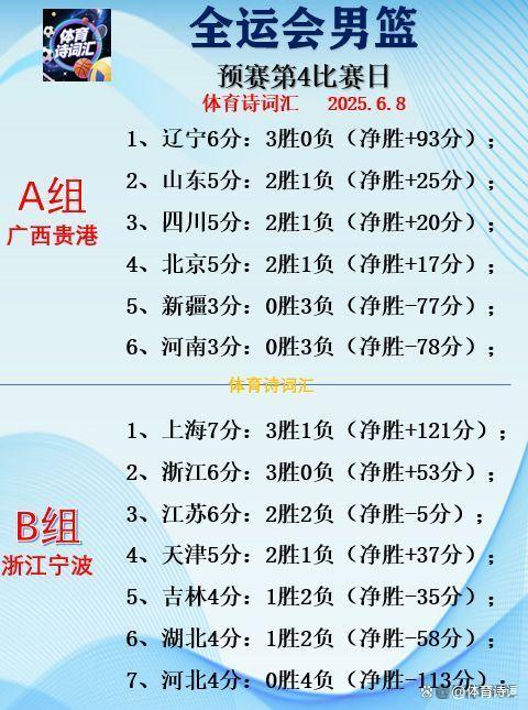 全运会男篮A组资格赛河南vs新疆 三连败挑战