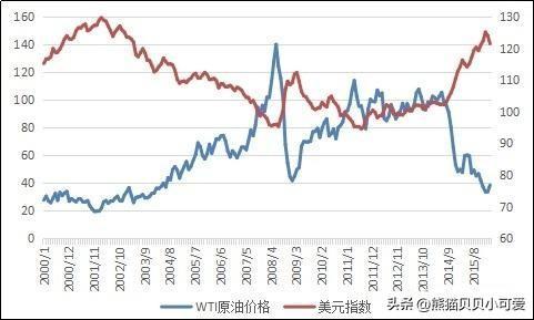 美元黄金大宗商品同时上涨有何玄机 虚实交织的市场信号