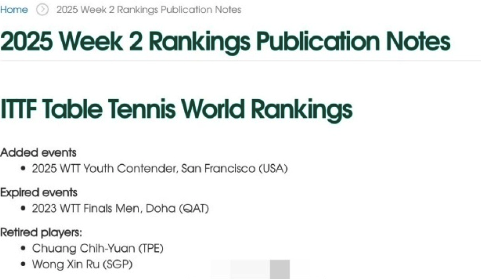 WTT世界乒联公布2025第2周世界排名，庄智渊王歆茹退出