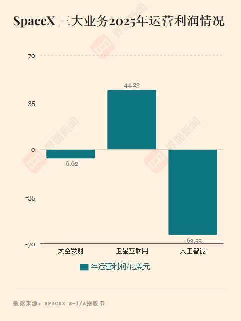 SpaceX被严重高估了吗 万亿估值下的博弈