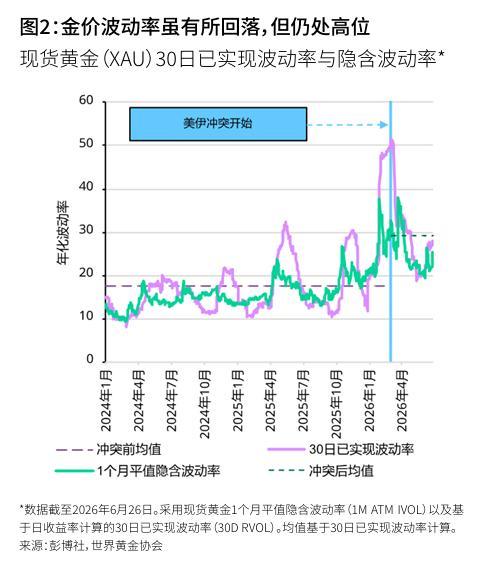 金价低点徘徊,下半年走势如何? 多重不确定性因素影响