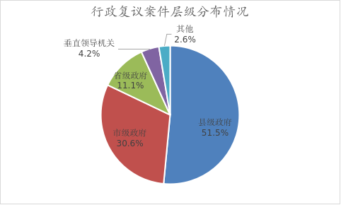 市场监管、公安部门行政争议高发，司法部发布行政复议白皮书