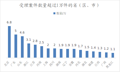 市场监管、公安部门行政争议高发，司法部发布行政复议白皮书