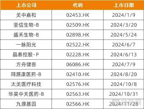 医疗企业，疯狂涌向港交所IPO