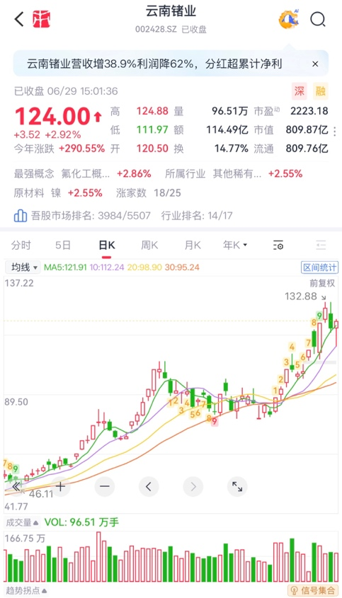 (来源:市值风云APP)