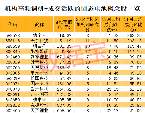 利好不断！固态电池继续嗨！龙头开盘秒涨停！