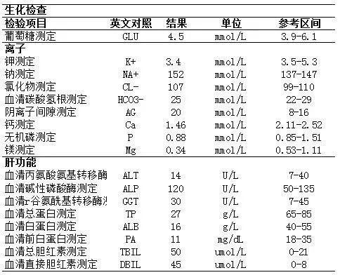 吃顿饭被送进ICU，20h后全身多器官衰竭