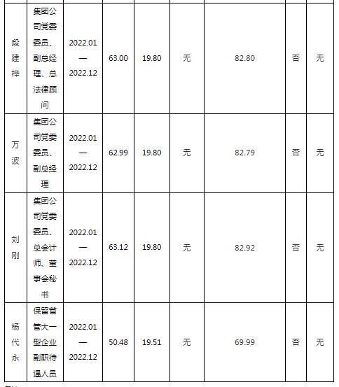 茅台公开高管薪酬 董事长总经理税前报酬100.78万