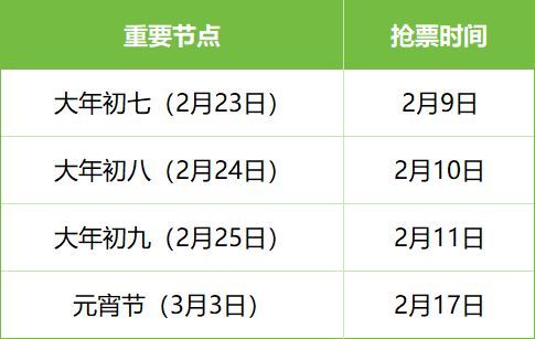 春运火车票购买时间 1月19日开售