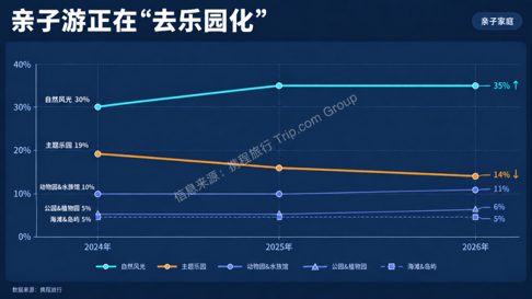 13天长假重塑“黄金周”:长线订单翻倍,消费流向中小城市