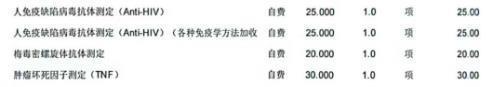 車禍事故傷者還要查梅毒,？院方回應
