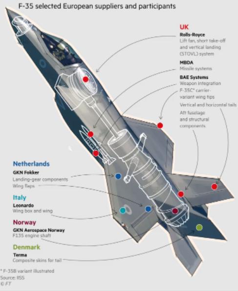 F-35战机控制开关掌握在美国手里吗 欧洲盟友的担忧