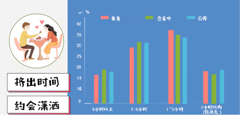 单身男性比单身女性更喜欢做家务，成家没成家电视最知道答案！