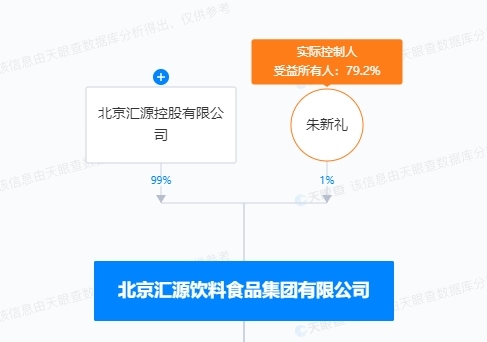 北京汇源等新增4则被执行人信息，被强制执行合计超3亿